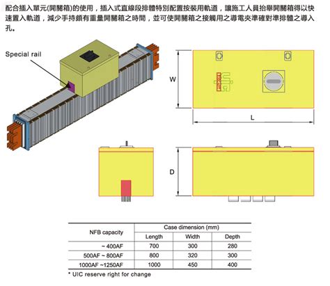 模鑄式匯流排缺點|全模鑄式低壓匯流排(銅導體), LA 系列